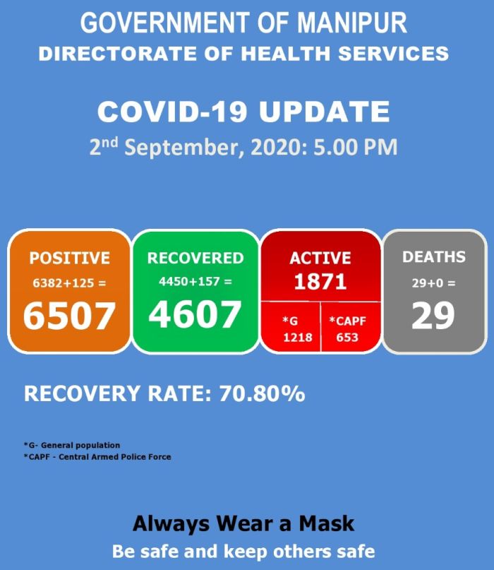   COVID-19: Status Update : 02 September 2020 