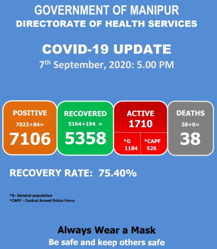   COVID-19: Status Update : 07 September 2020 
