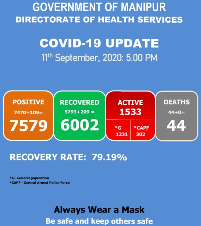   COVID-19: Status Update : 11 September 2020 