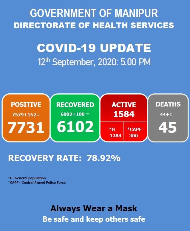   COVID-19: Status Update : 12 September 2020 