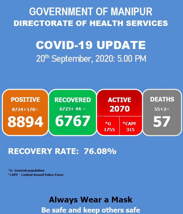   COVID-19: Status Update : 20 September 2020 