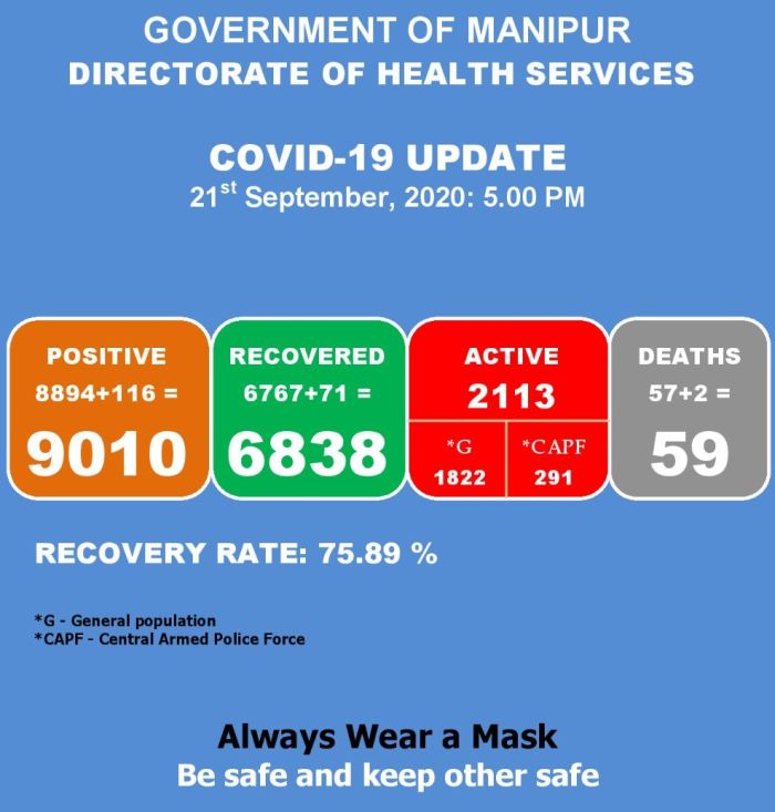   COVID-19: Status Update : 21 September 2020 
