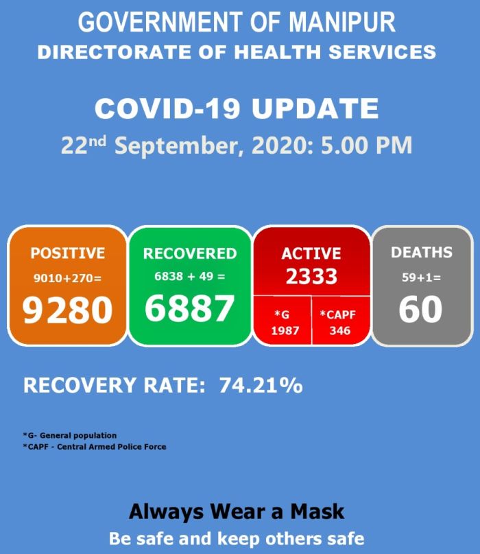   COVID-19: Status Update : 22 September 2020 