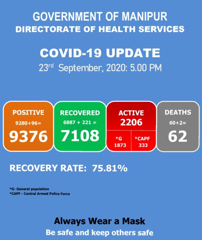   COVID-19: Status Update : 23 September 2020 