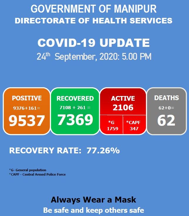   COVID-19: Status Update : 24 September 2020 