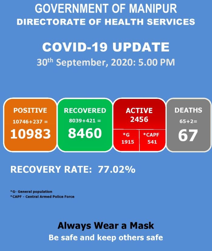   COVID-19: Status Update : 30 September 2020 