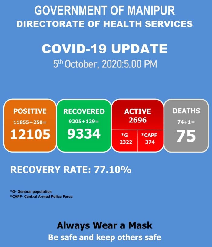   COVID-19: Status Update : 05 October 2020 