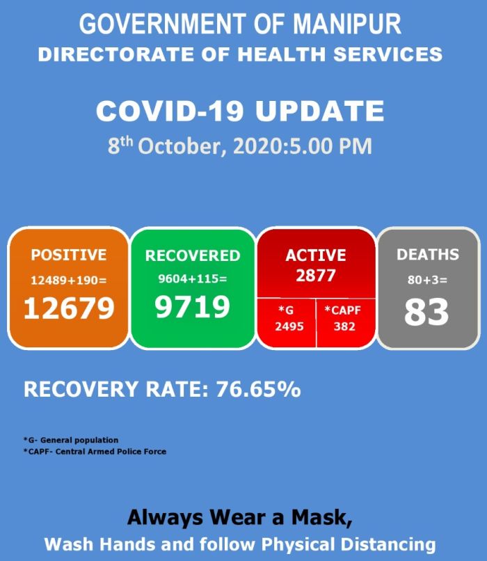   COVID-19: Status Update : 07 October 2020 