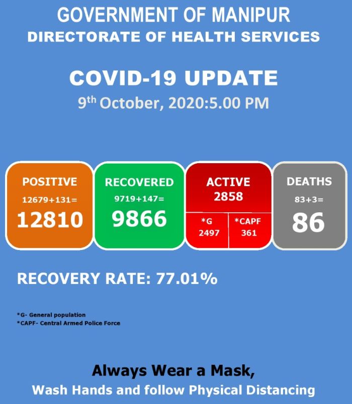   COVID-19: Status Update : 09 October 2020 
