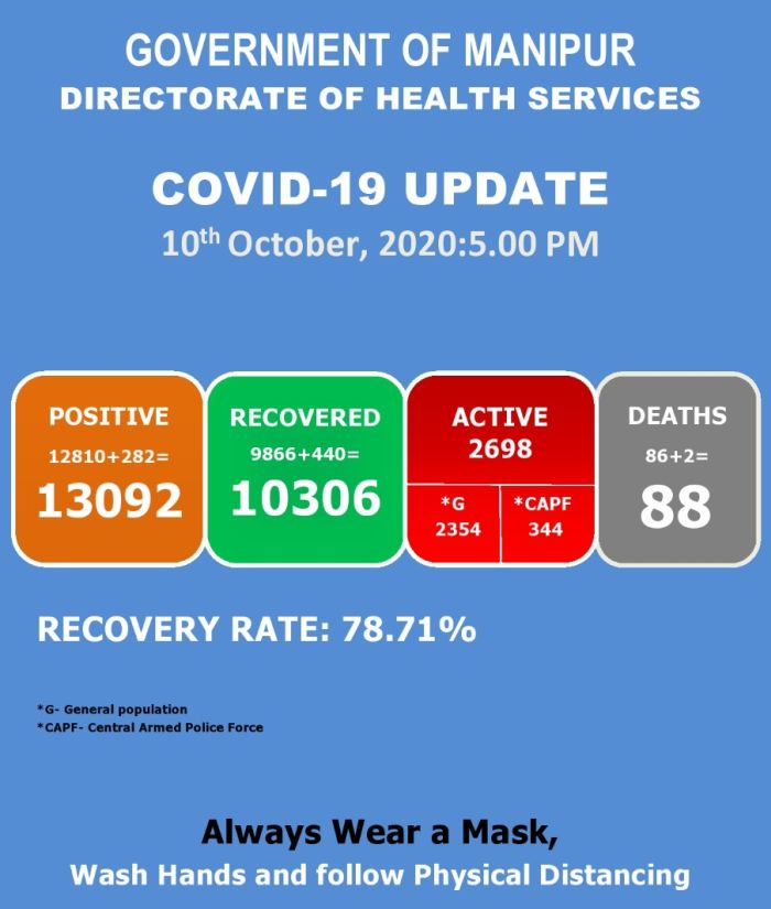   COVID-19: Status Update : 10 October 2020 