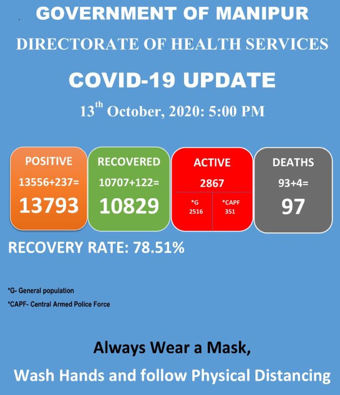  COVID-19: Status Update : 13 October 2020 