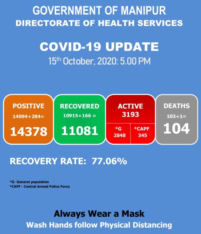   COVID-19: Status Update : 15 October 2020 