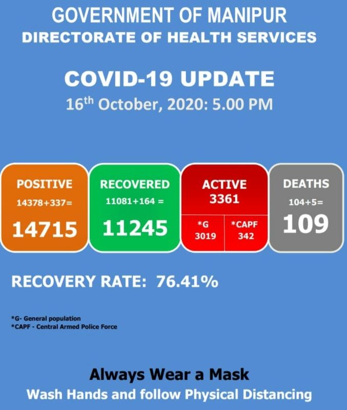   COVID-19: Status Update : 16 October 2020 