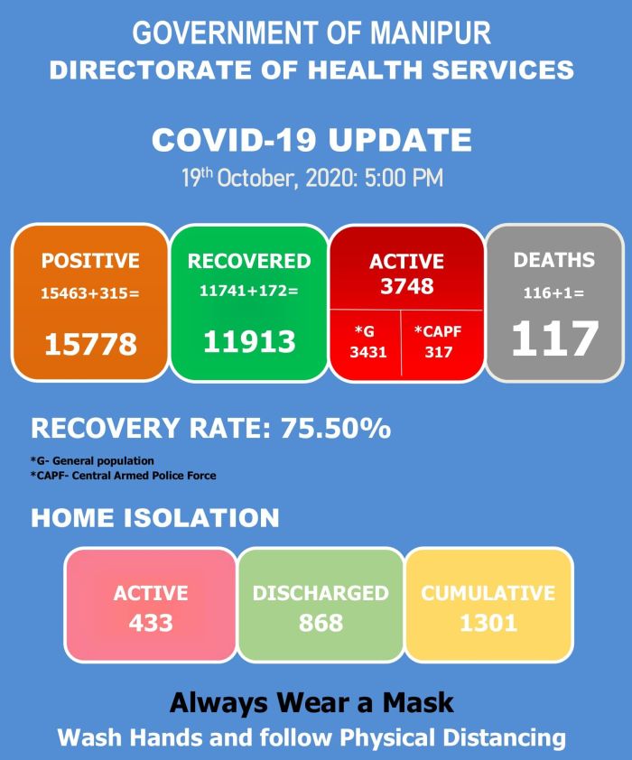   COVID-19: Status Update : 19 October 2020 