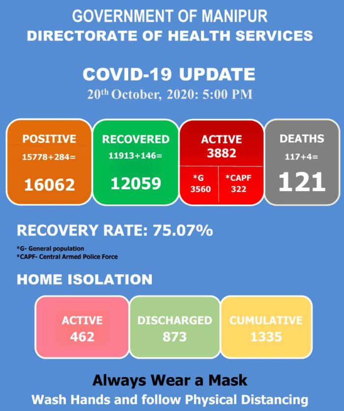   COVID-19: Status Update : 20 October 2020 