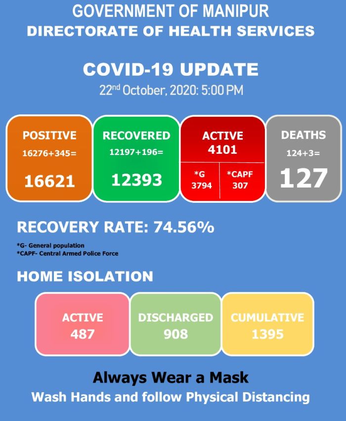   COVID-19: Status Update : 22 October 2020 