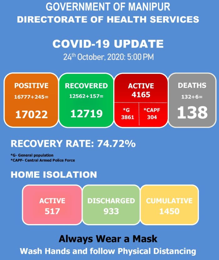   COVID-19: Status Update : 24 October 2020 