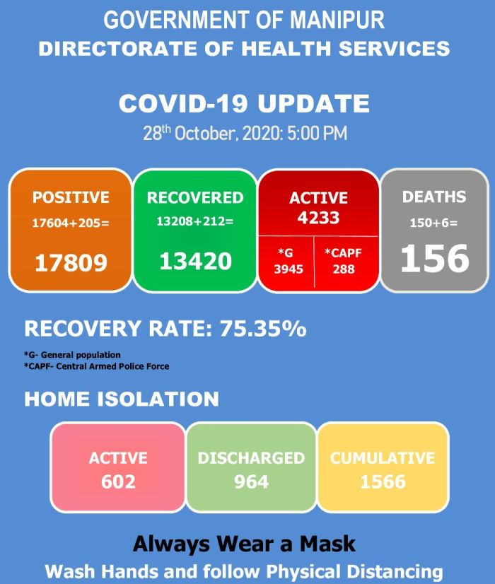   COVID-19: Status Update : 28 October 2020 