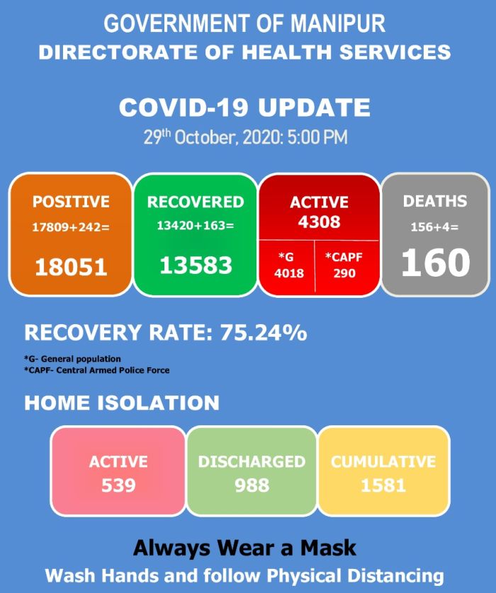   COVID-19: Status Update : 29 October 2020 