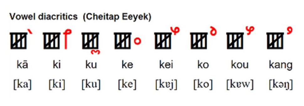  On the Probable Origin of the Manipuri Vowel Diacritic '-<I>aatap</I>' 