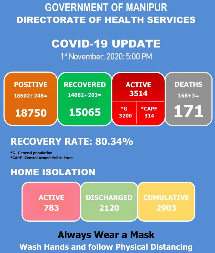   COVID-19: Status Update : 01 November 2020 