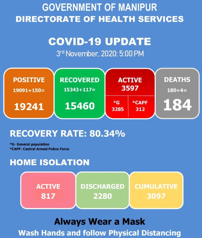   COVID-19: Status Update : 03 November 2020 