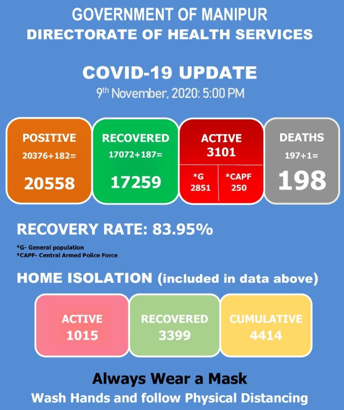   COVID-19: Status Update : 09 November 2020 