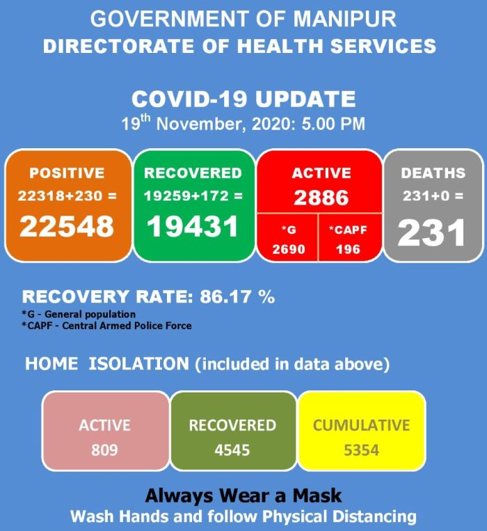   COVID-19: Status Update : 19 November 2020 