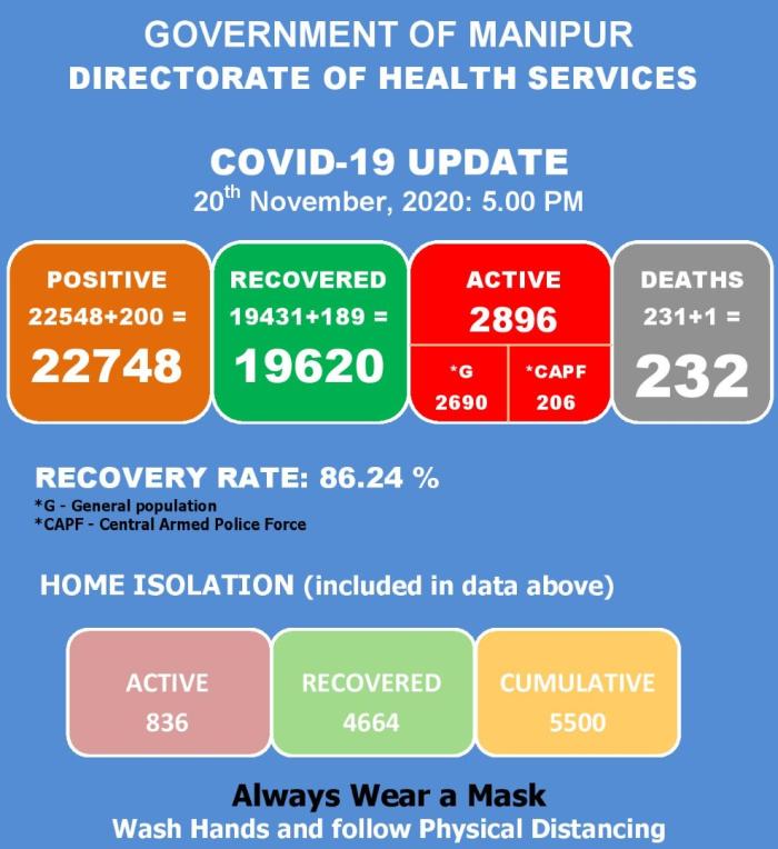   COVID-19: Status Update : 20 November 2020 