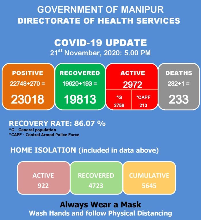   COVID-19: Status Update : 21 November 2020 