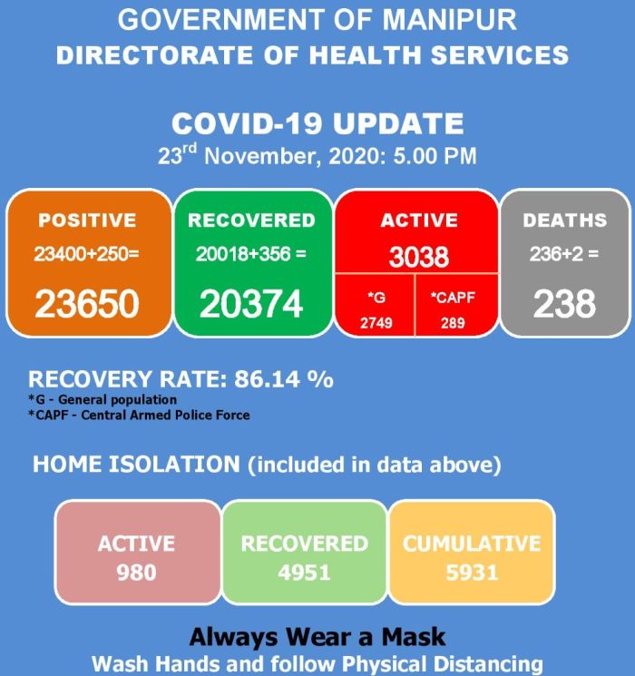   COVID-19: Status Update : 23 November 2020 