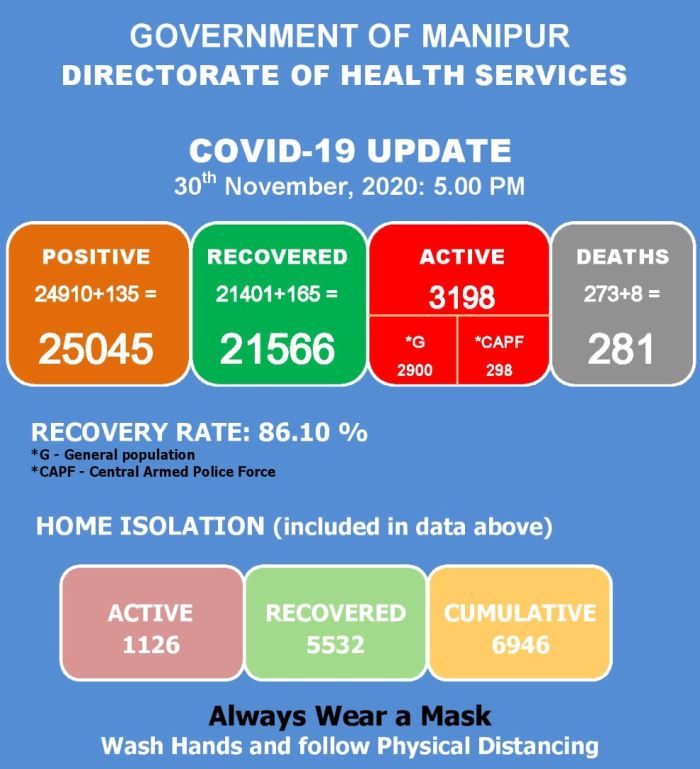   COVID-19: Status Update : 30 November 2020 