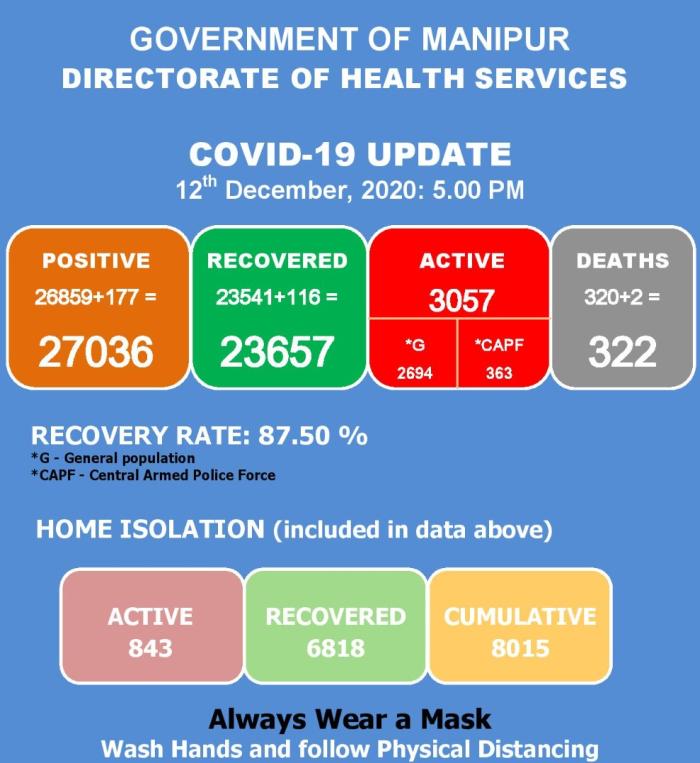   COVID-19: Status Update : 12 December 2020 