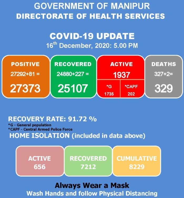   COVID-19: Status Update : 16 December 2020 