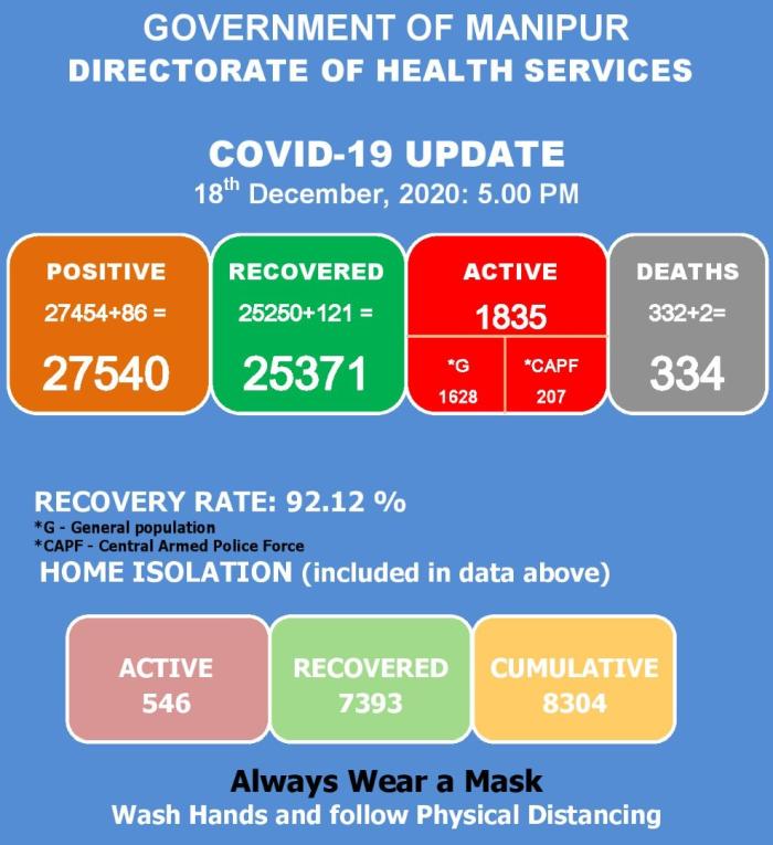   COVID-19: Status Update : 18 December 2020 