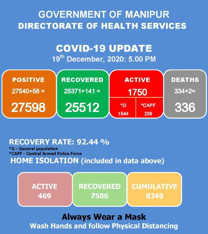   COVID-19: Status Update : 19 December 2020 