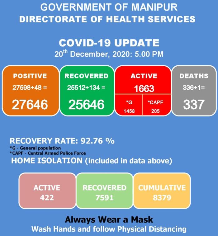   COVID-19: Status Update : 20 December 2020 