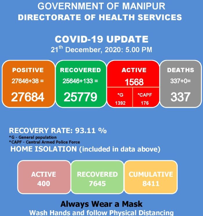   COVID-19: Status Update : 21 December 2020 
