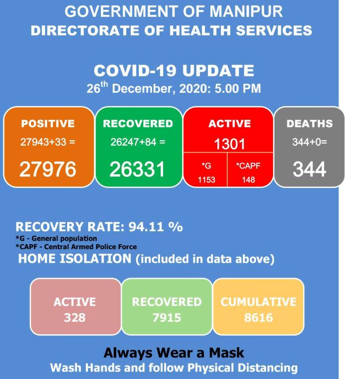   COVID-19: Status Update : 26 December 2020 
