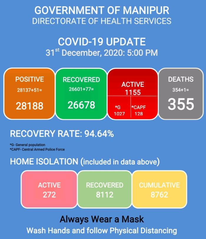   COVID-19: Status Update : 31 December 2020 