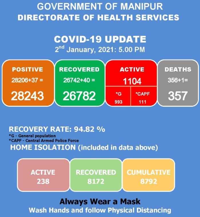   COVID-19: Status Update : 02 January 2020 