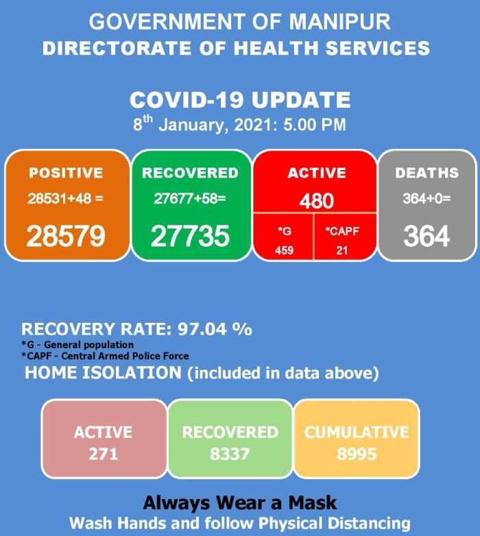   COVID-19: Status Update : 08 January 2020 