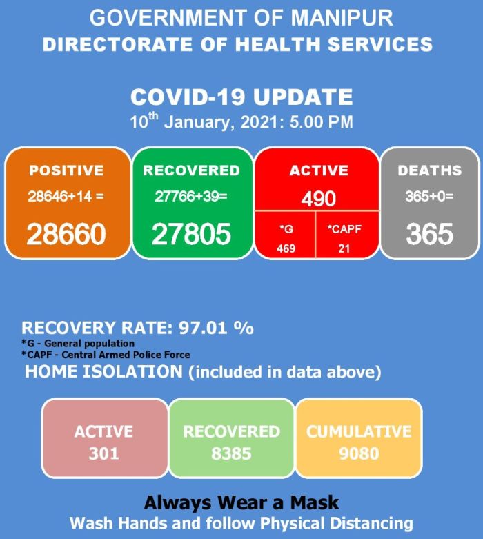  COVID-19: Status Update : 10 January 2020 