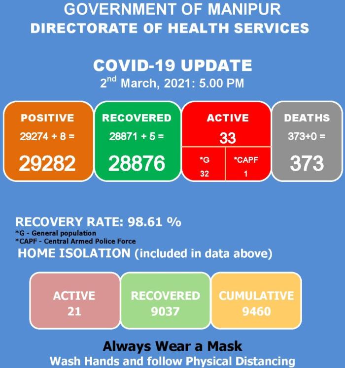   COVID-19: Status Update : 02 March 2020 