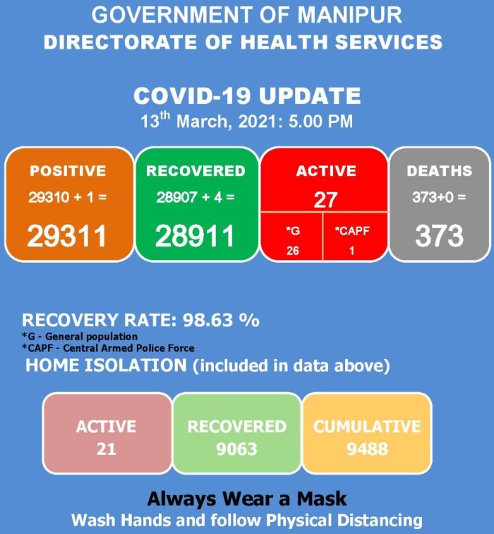   COVID-19: Status Update : 13 March 2020 