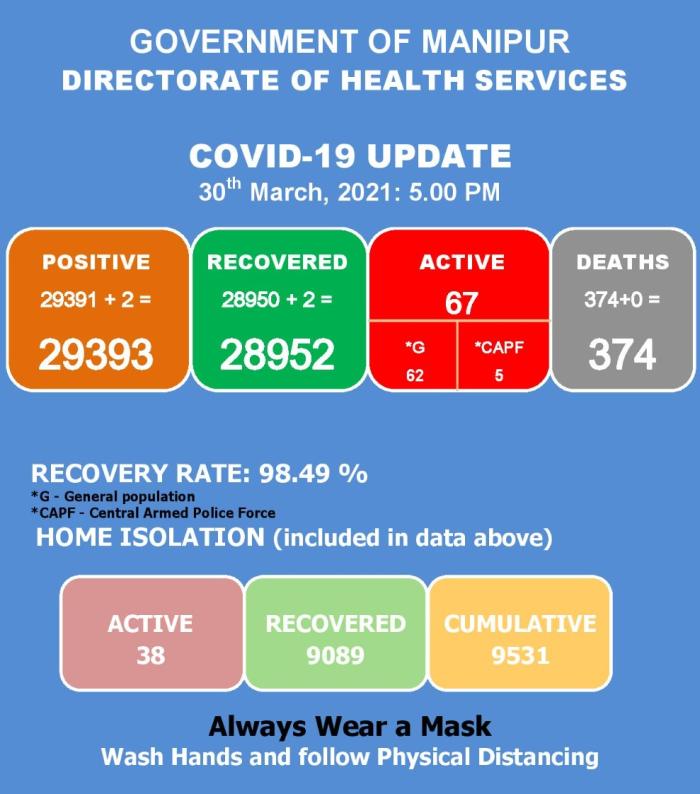   COVID-19: Status Update : 30 March 2020 