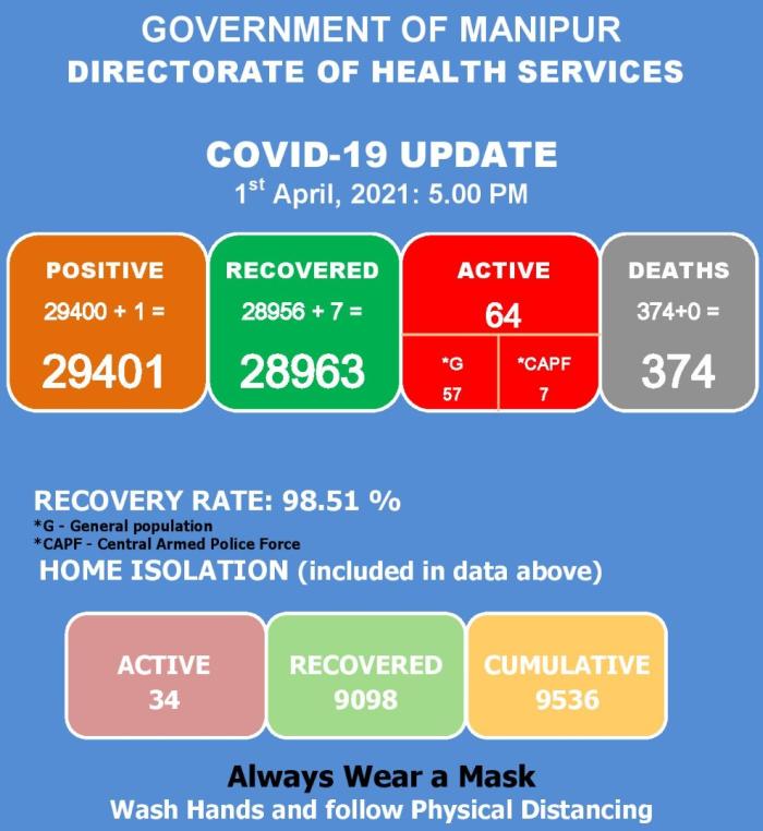   COVID-19: Status Update : 01 April 2021 