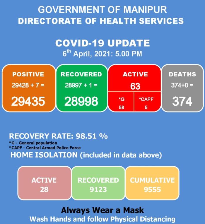   COVID-19: Status Update : 06 April 2021 