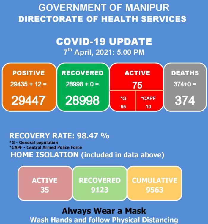   COVID-19: Status Update : 07 April 2021 