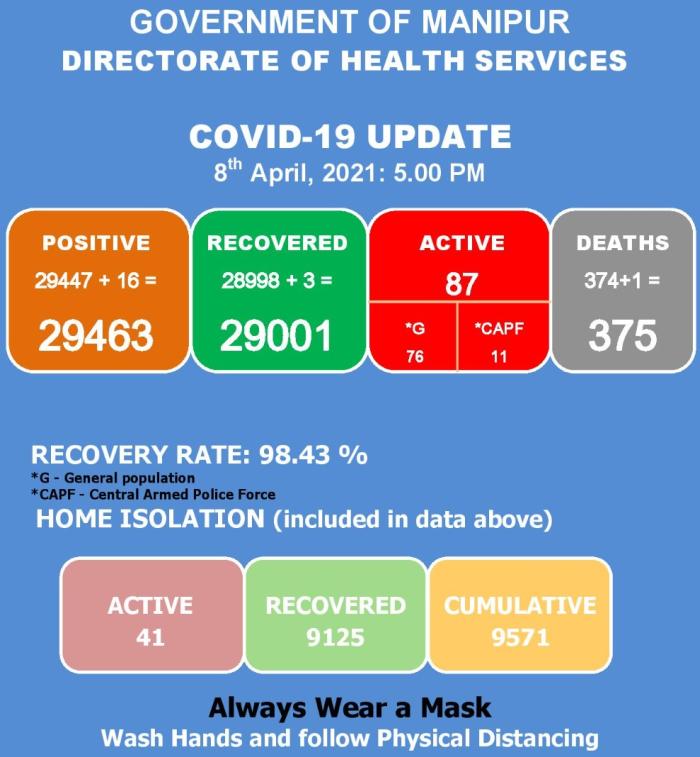   COVID-19: Status Update : 08 April 2021 